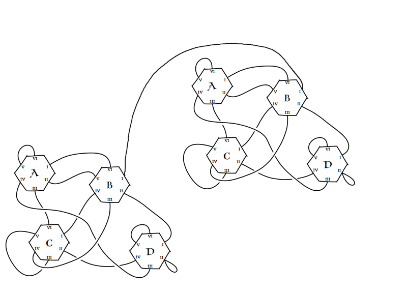 A map of a library with part of it being duplicated